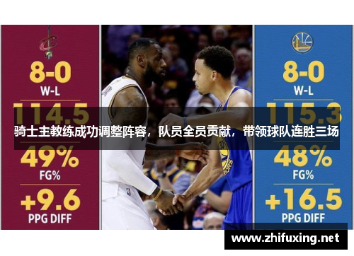 骑士主教练成功调整阵容，队员全员贡献，带领球队连胜三场